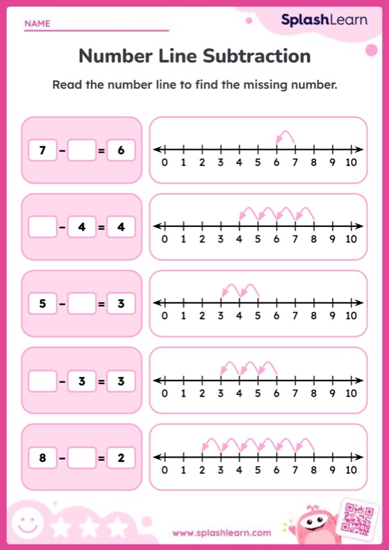 Subtract Using A Number Line Worksheet for 1: Missing Number Using Number Line