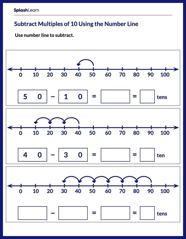 Subtract Using A Number Line Worksheet for 3: Use Number Line to Subtract Multiples of 10