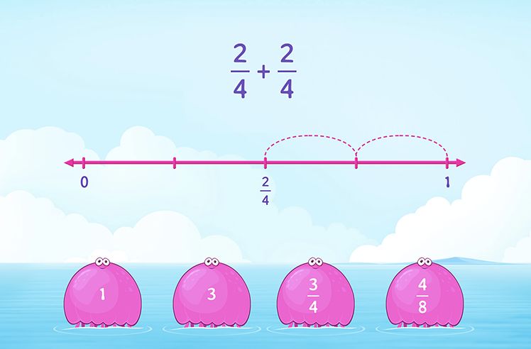 Add Like Fractions game for 3: Adding Like Fractions Using Number Lines