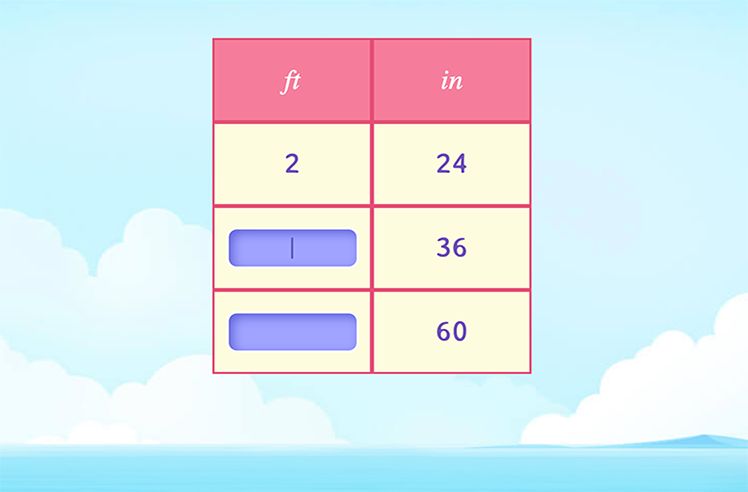 Length game for 4: Converting Units of Length with the Help of a Table